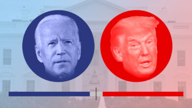 Photo of Biden’s Lead Widens in Key Battleground States While Final Verdict is Still Outstanding