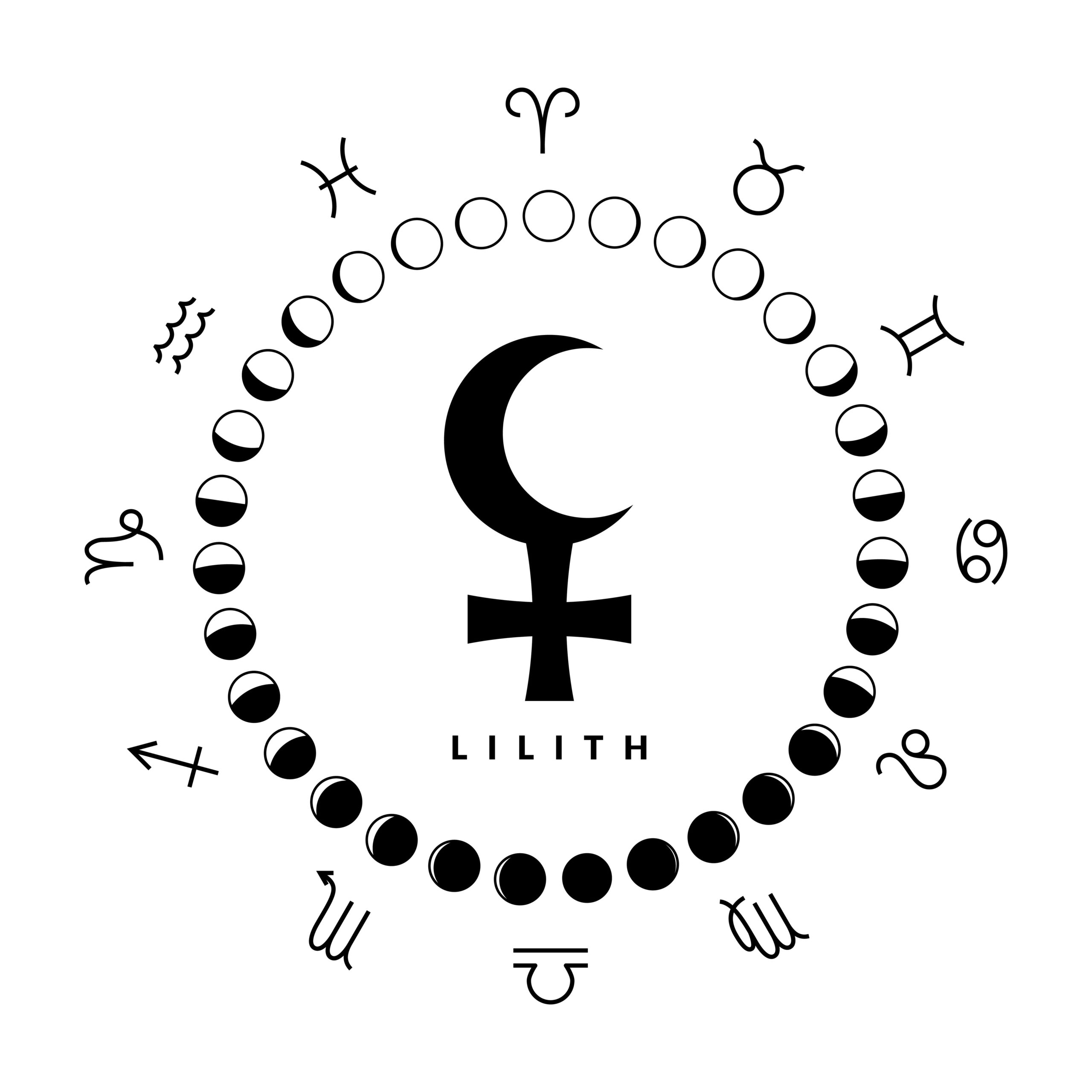 Lilith est-il en astrologie védique?