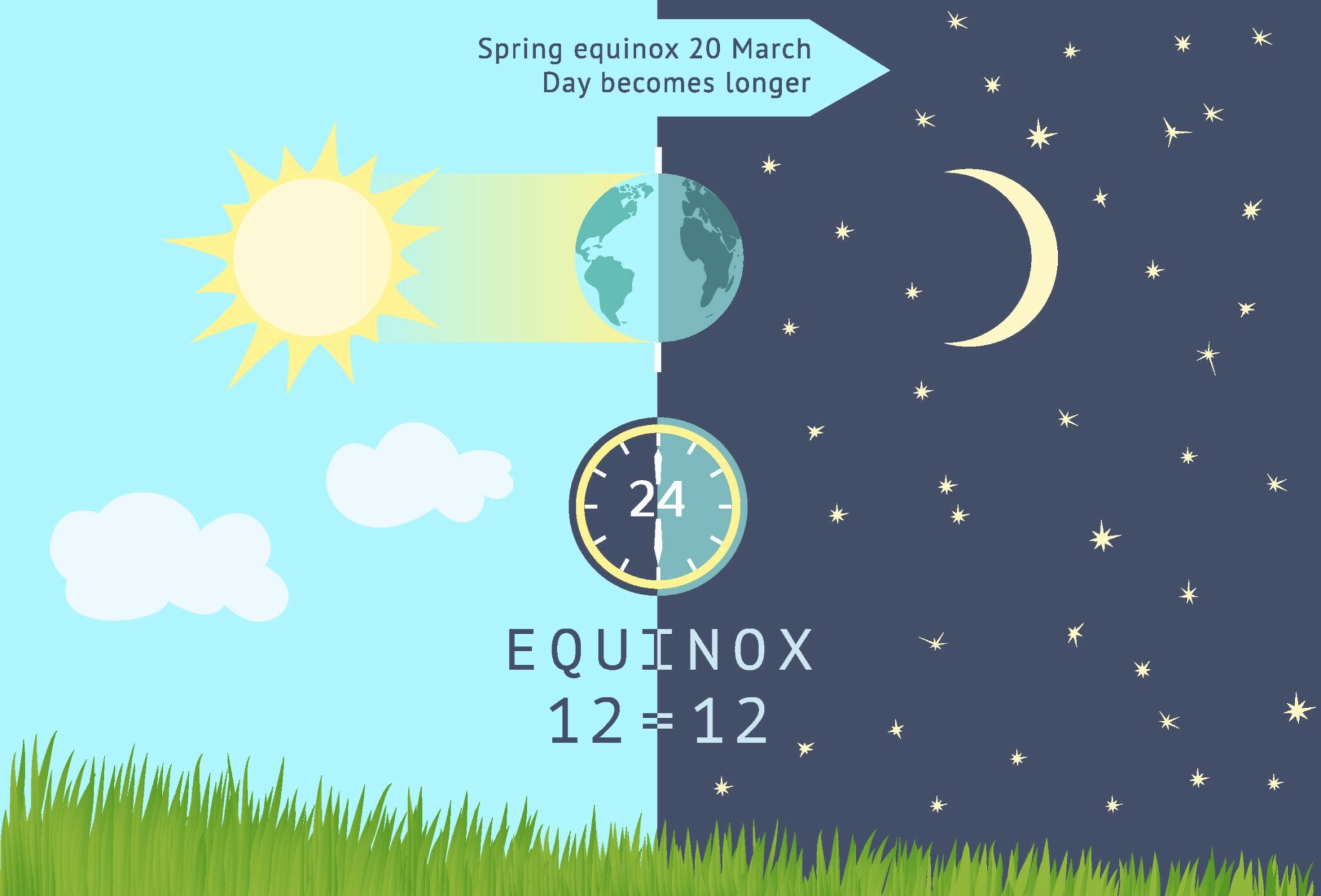 What is the March Equinox on March 20? Why it is important, and what