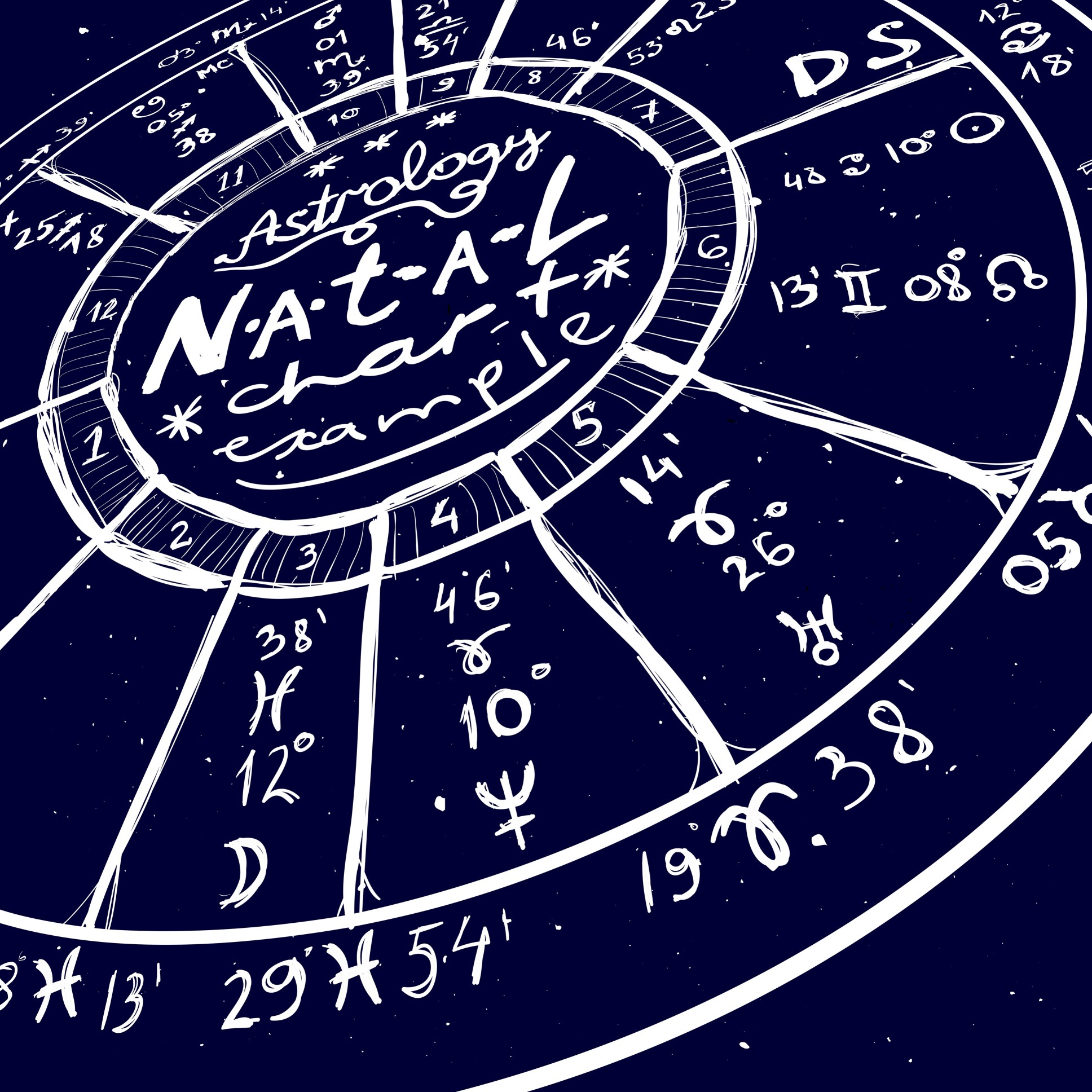 what is an orb in astrology